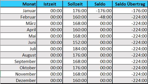 saldo bedeutung arbeitszeit